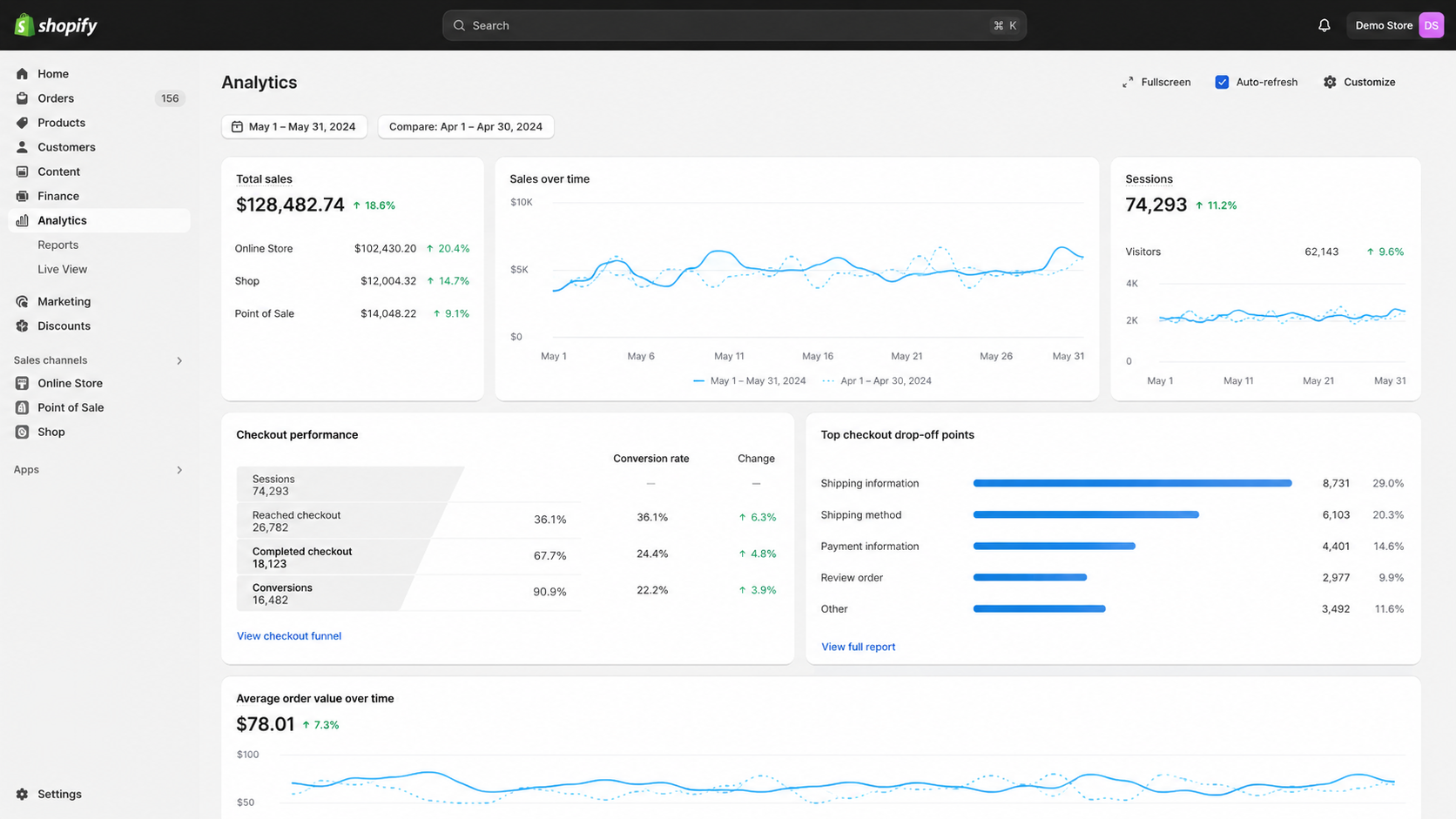 Monitor Checkout Performance and Analytics