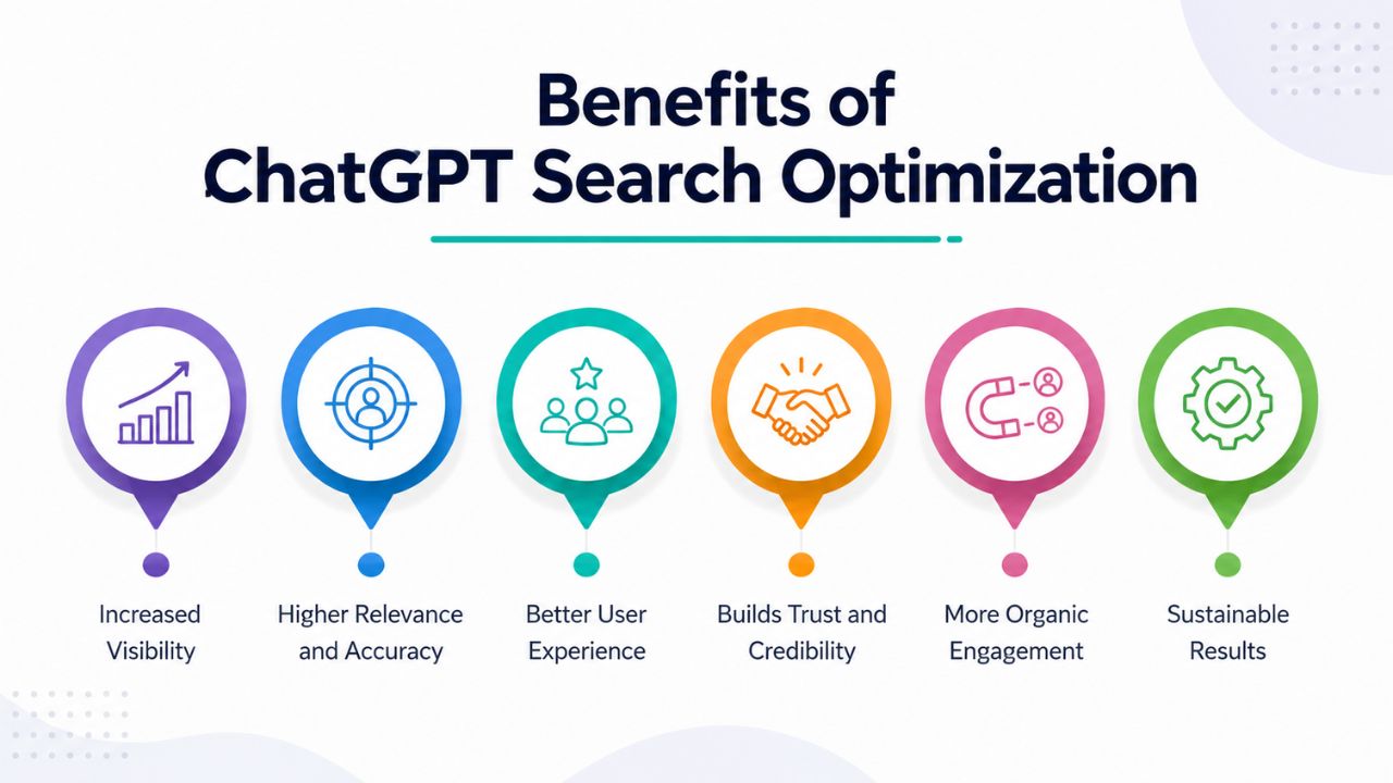 Benefits of ChatGPT Search Optimization