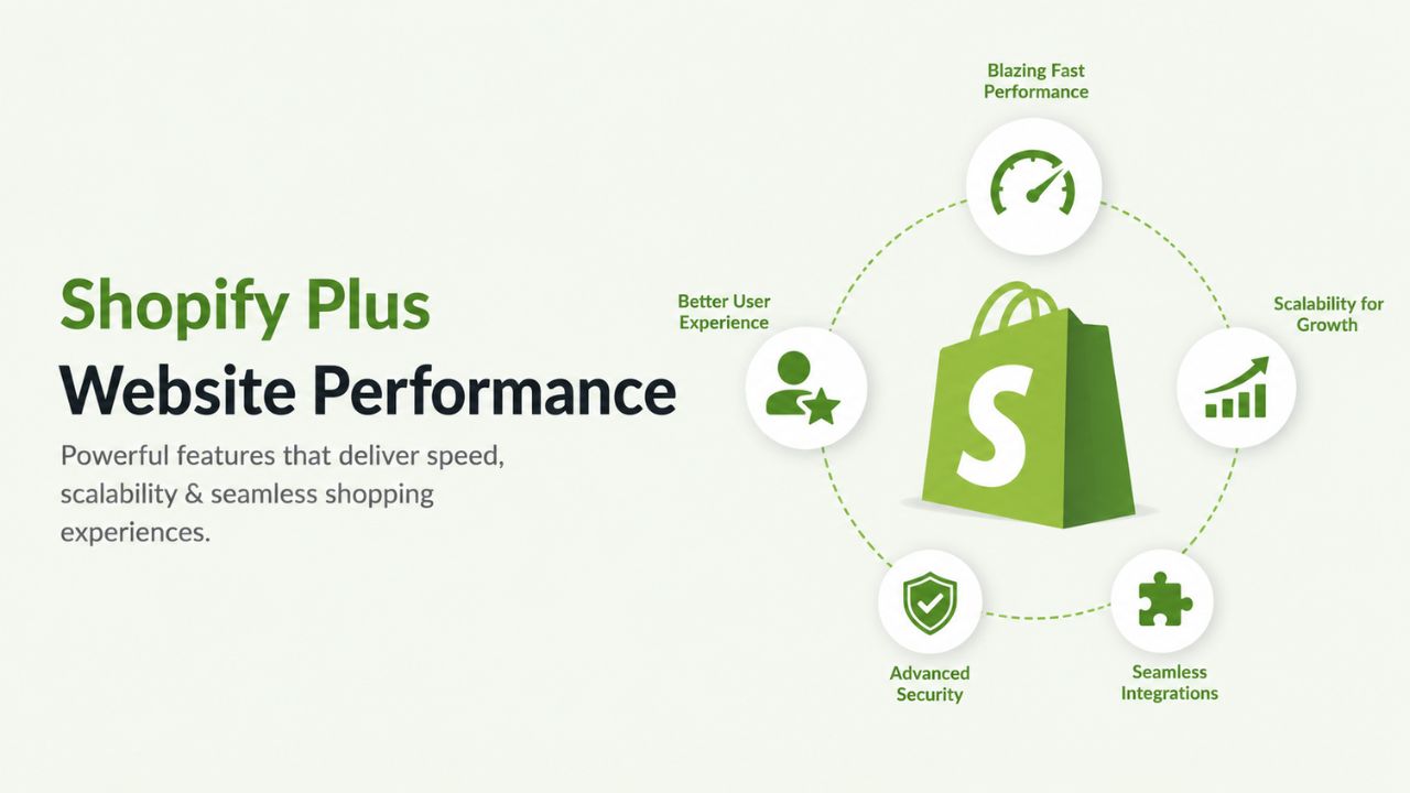 Shopify Plus Features improve website performance for growing eCommerce businesses